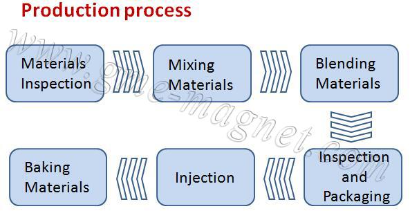 product-576-294 Water injection molding magnetic rotor 3副本.jpg