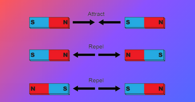 What are the properties of magnets